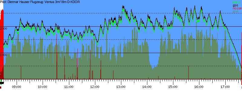 Barometer